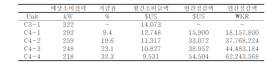 1차 경제성 평가