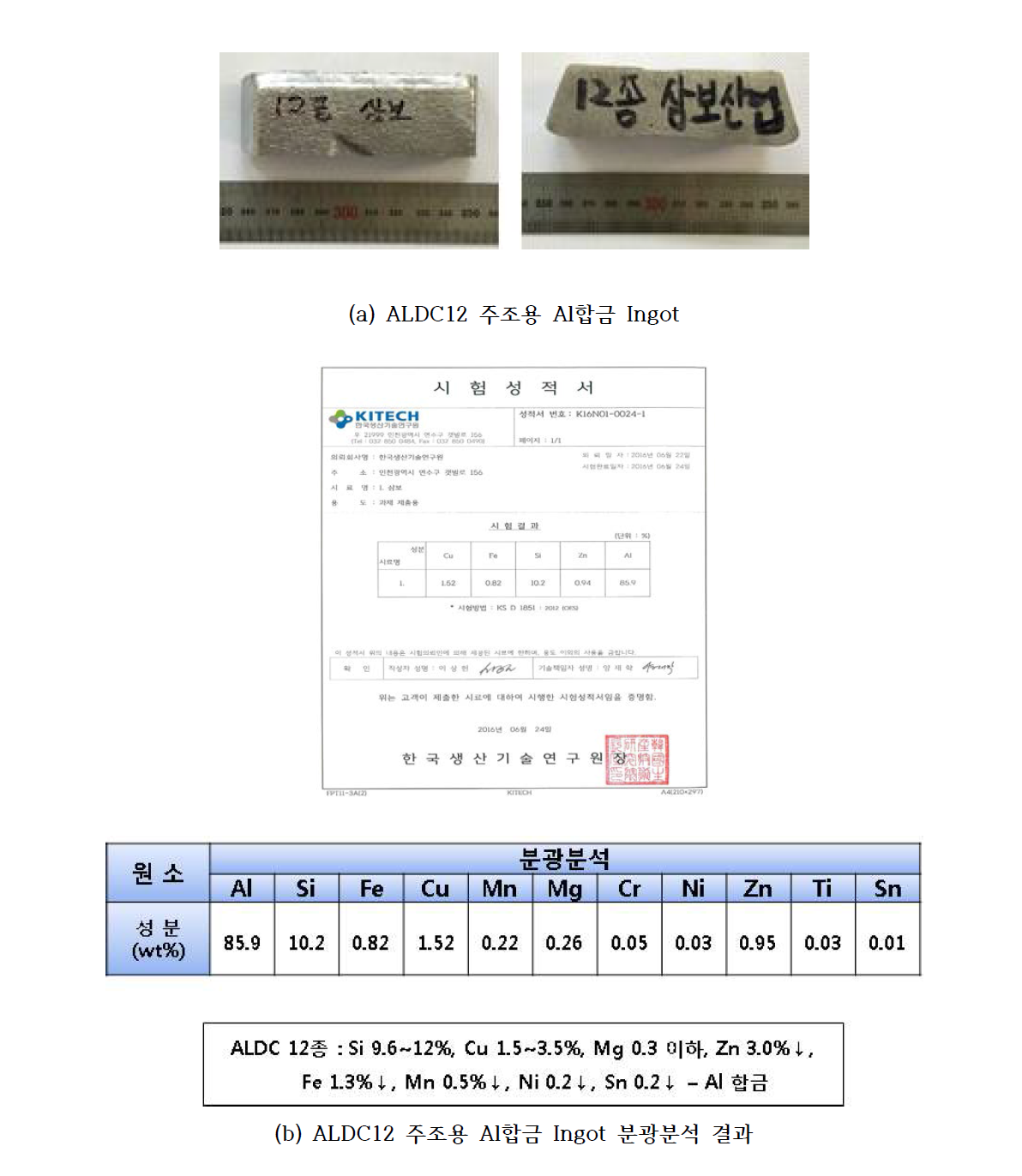 ALDC12 분광분석 결과