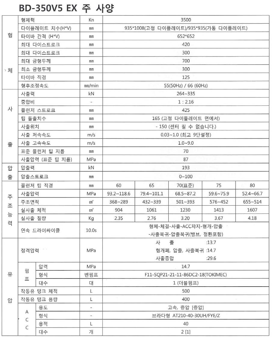 ㈜명일캐스텍에서 사용하고 있는 알루미늄 다이캐스팅 장비(Toyo사; BD-350V5) 주 사양