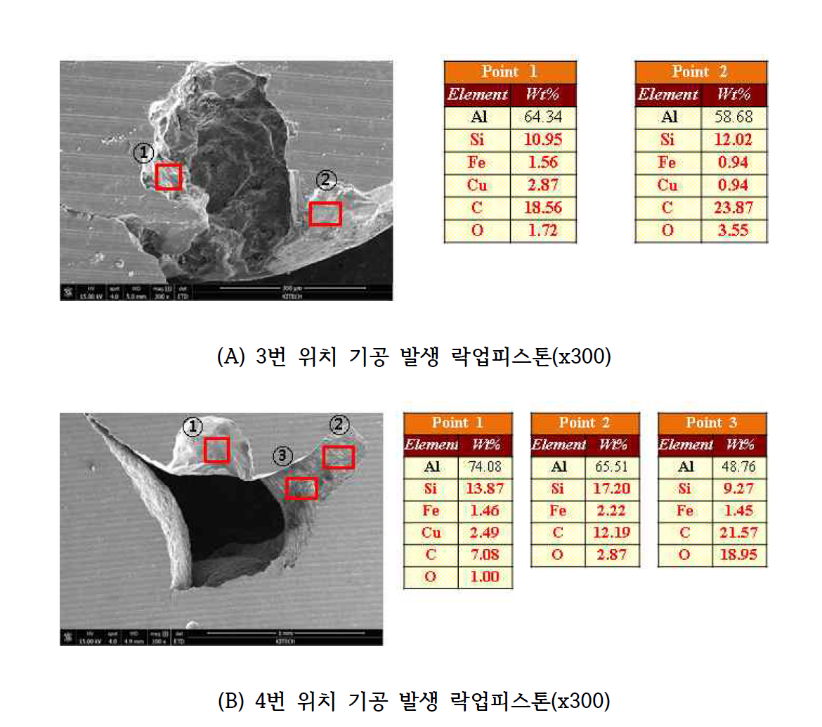 내부 Pore 및 Crack 발생 락업피스톤 Micro 조직 및 성분분석