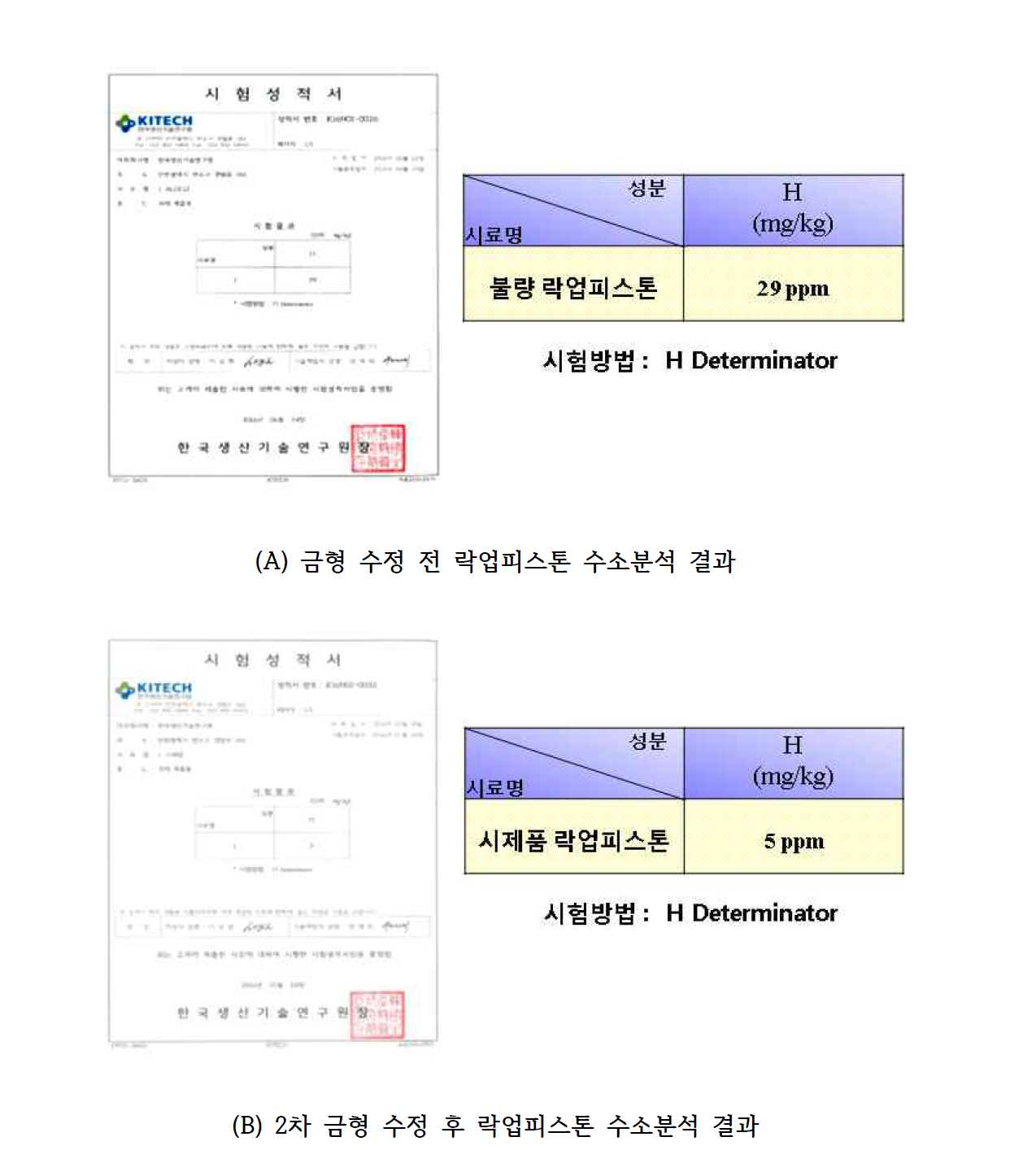 시제품 락업피스톤 수소분석 결과