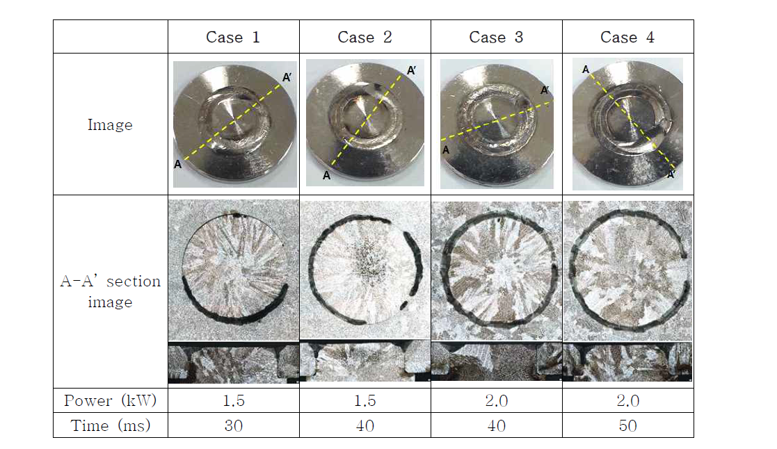 Bead appearance and marco-section depend on welding variable (Laser source, beam diameter, and focal positionwere unidentified)