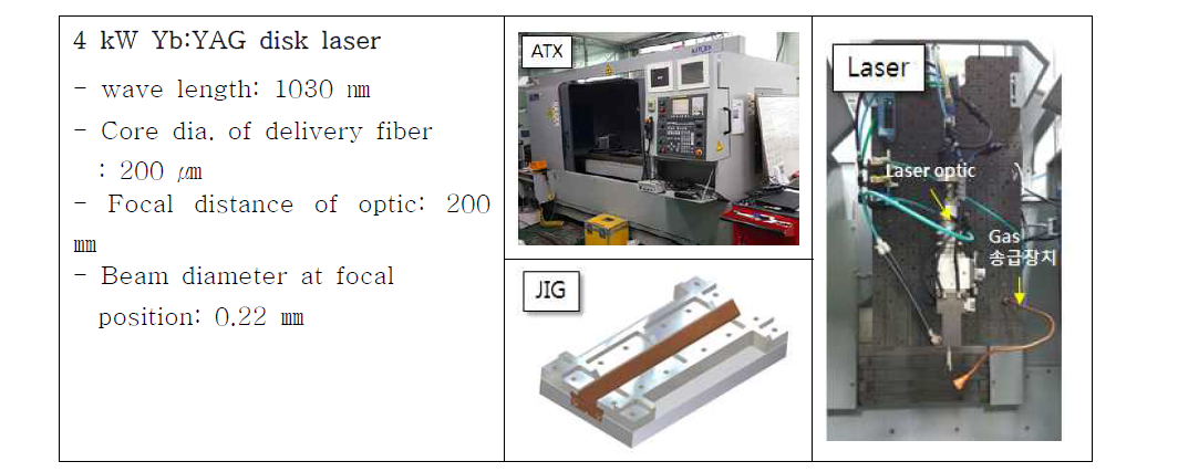 Specification of applied equipment and images