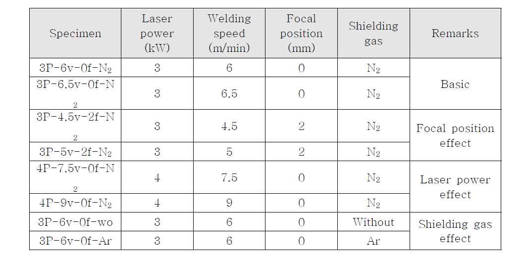 Welding condition for bead on plate welding