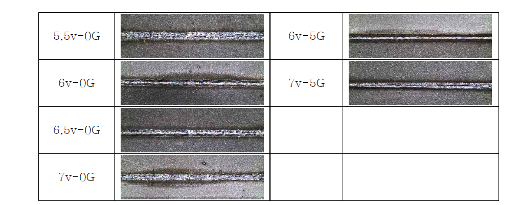 Front bead appearance of butt joint laser weldments