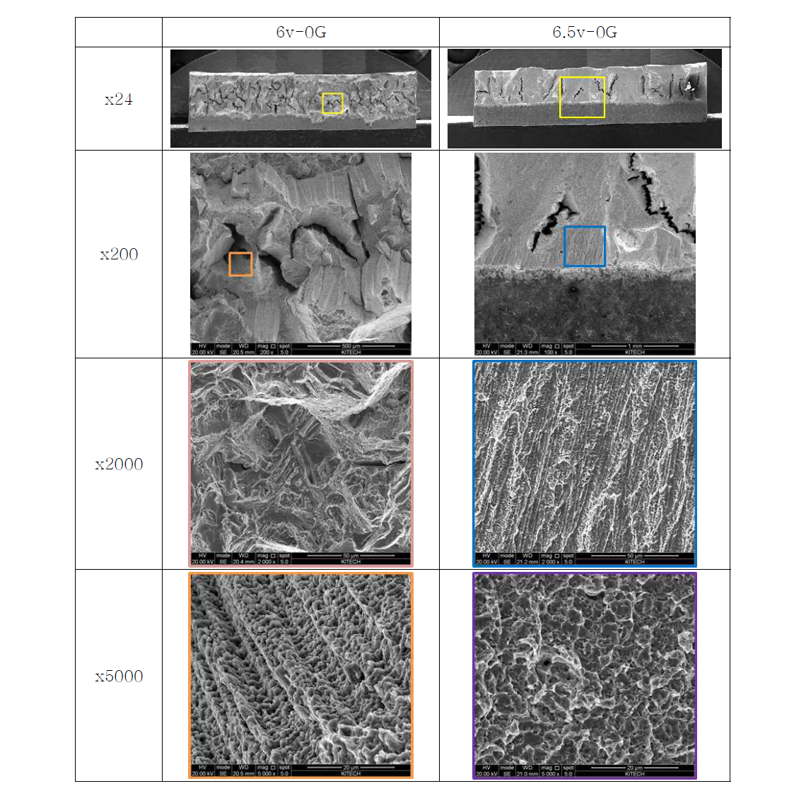 Fracture surface images