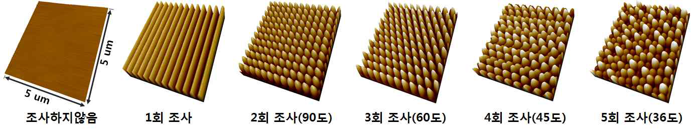 제작된 LED 광원용 나노 확산 패턴의 AFM 이미지(3D).