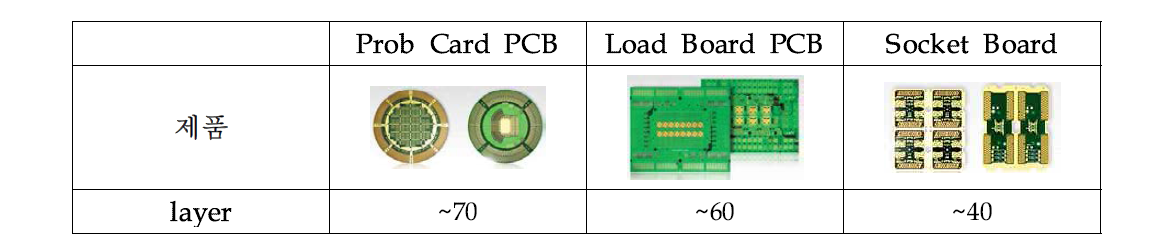 특수 PCB종류별 요구 layer