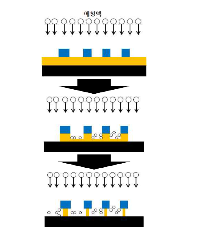 Over etching mechanism