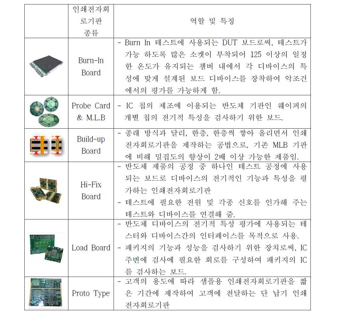 인쇄전자회로기판 라인