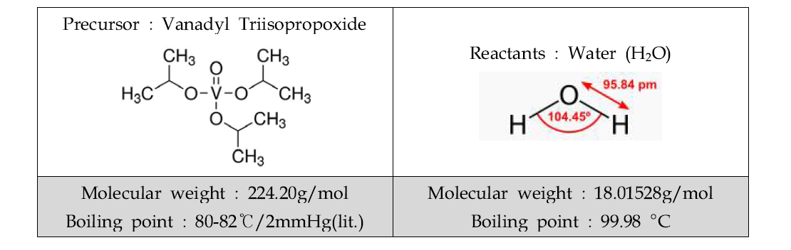 ALD 공정에 사용되는 산화제 Precursor(왼)와 Reactants(오른)