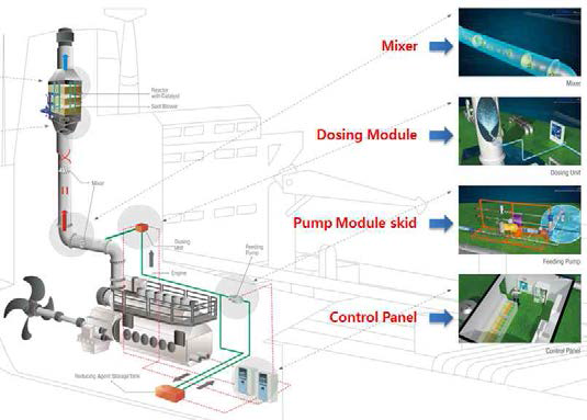 선박 SCR System