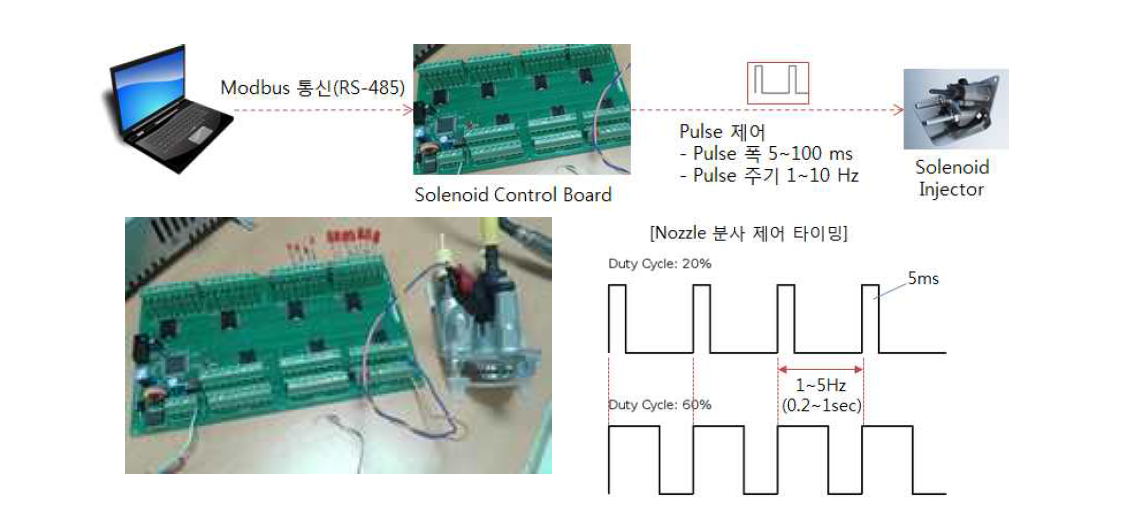 Pulse Injector 동작 시험