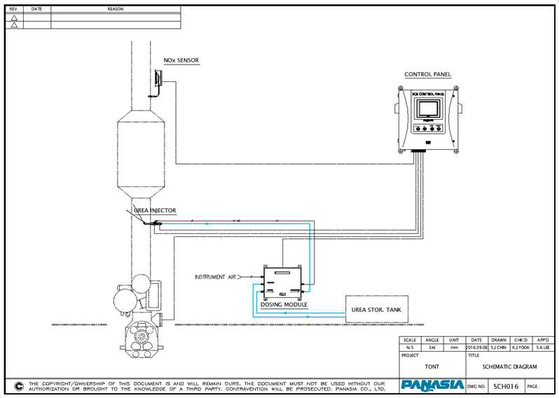 소형화 DCU가 적용된 SCR System Diagram