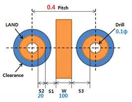 0.4pitch 0.1∅ 사양 PCB 제품 land/clearance 모식도