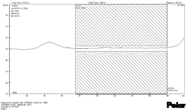 신적층공정을 적용하여 제조한 PCB impedance 측정결과