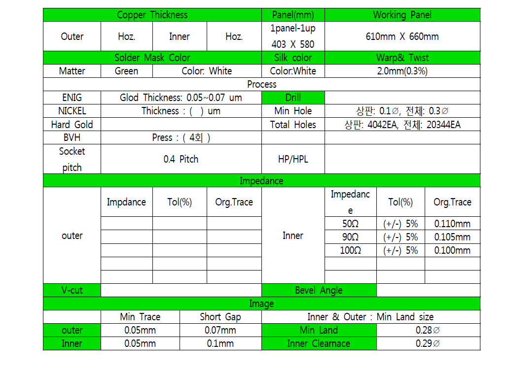 제작된 시제품 ATE board 상세 사양표