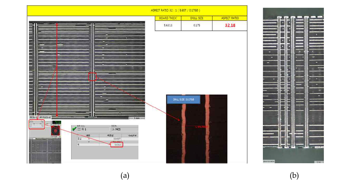 (a) ∅0.175 hole 단면 및 aspect ratio 측정결과, (b) 시제품 단면 사진