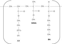 C4(NFHA), MMA, BA의 공중합 반응