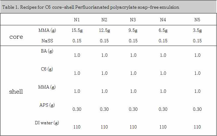 음이온성 core-shell 발수발유제 중합 편성도
