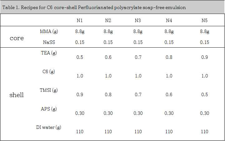우레탄계열 core-shell 중합 편성표