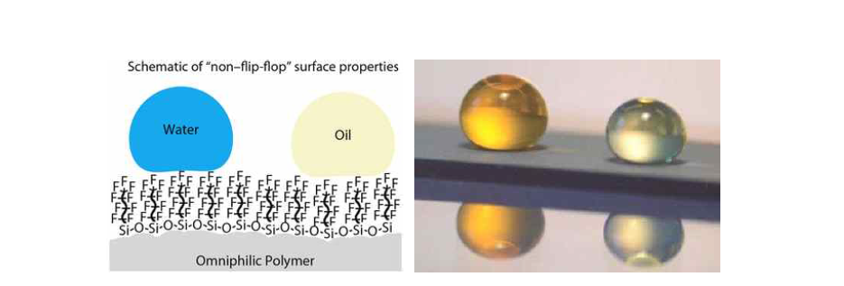 과불소 화합물 표면에 물과 오일의 발수발유 특성