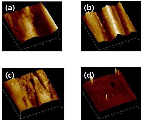 금속소재의 AFM 표면 프로파일 이미지 : (a) #60, (b) #400, (c) #1200 sand paper, 및 (d) 6㎛ diamond suspension로 폴리싱함