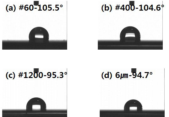 (a) #60, (b) #400, (c) #1200 sand paper, 그리고 (d) 6㎛ diamond suspension으로 폴리싱한 금속시편의 접촉각 측정 결과