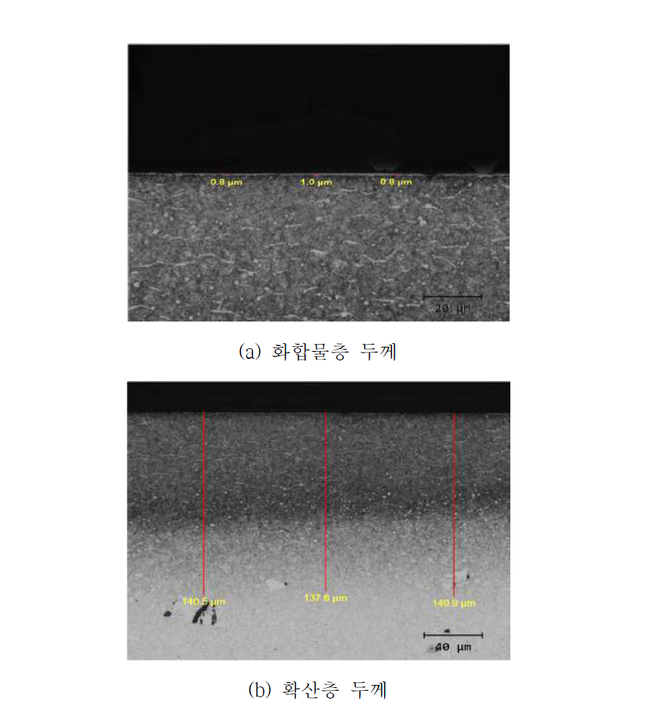 QCM8강에 대한 질소 확산층의 경화깊이 분석