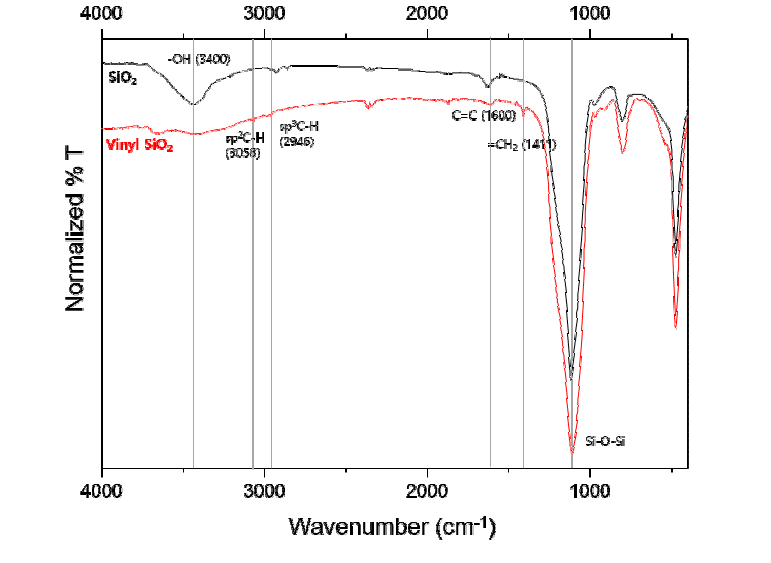 Vinyl-SiO2 bead의 FT-IR 분광 분석
