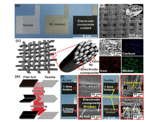 니켈 도금 섬유 집전체를 사용한 웨어러블 이차전지(Nano Lett. 2013, 13, 5753-5761)