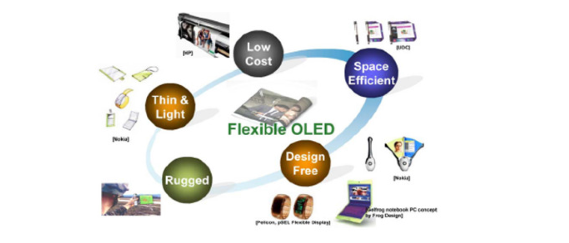 Flexible OLED lighting film의 특성