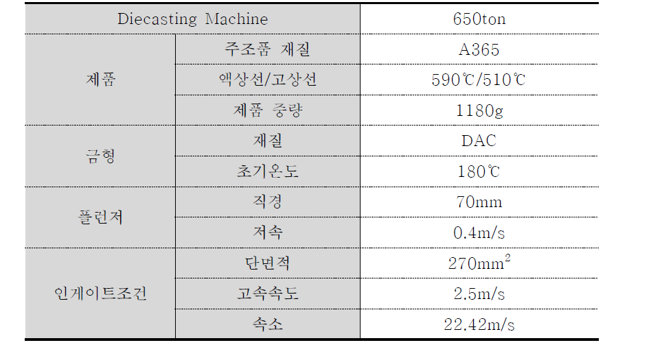 시주조 조건