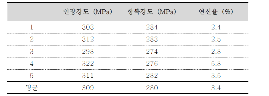 시주조픔 기계적 특성