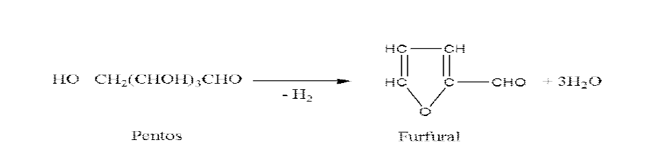 furfural의 제법
