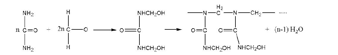 요소-Formaldehyde의 중축합