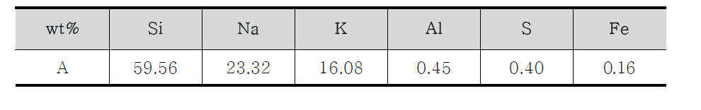 A제품 XRF 분석결과