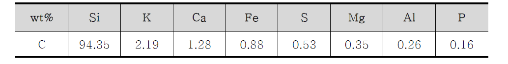 C제품 XRF 분석결과