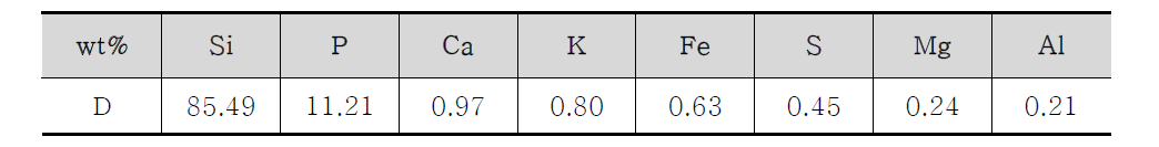 D제품 XRF 분석결과