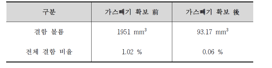 가스빼기 확보 전.후 결함 비교