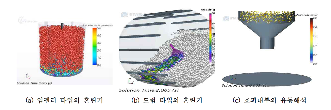 무기바인더를 이용한 주강 주조