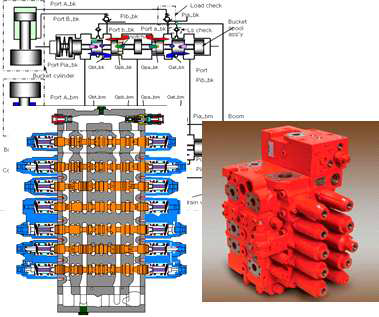 기존 Main Control Valve