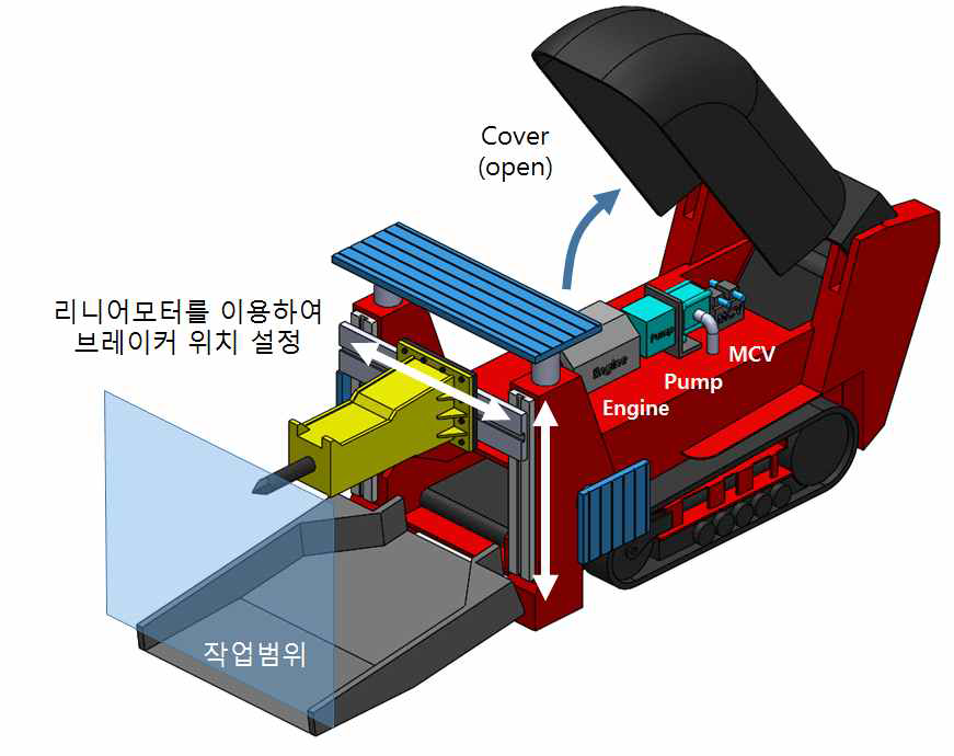 해체장비 완성차의 개념설계도