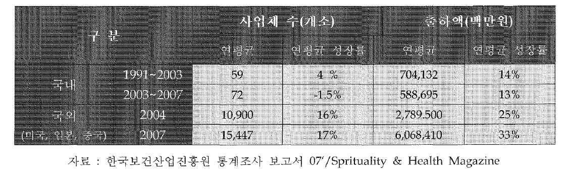 휘트니스 운동기구 제조업체 현황 및 출하액