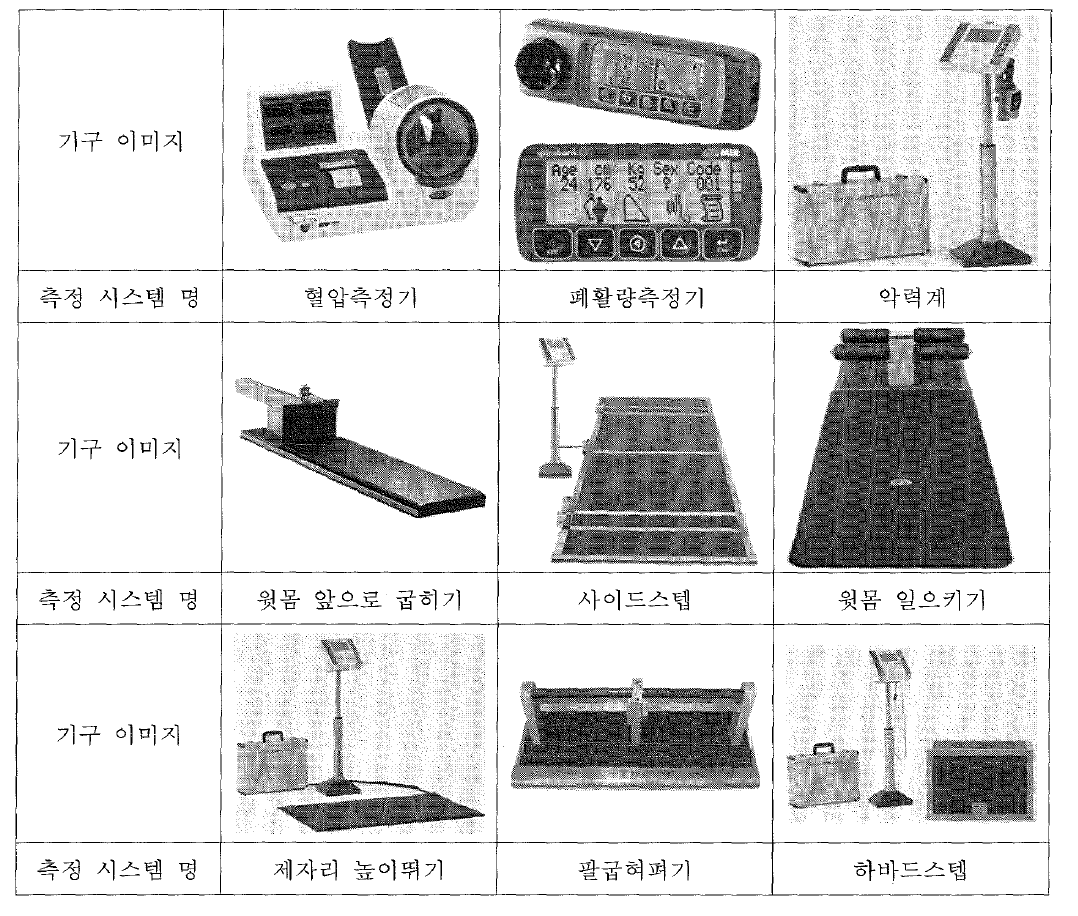 일산올림픽스포츠센터의 체력진단시스템