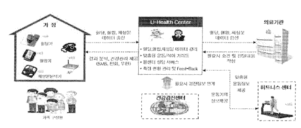 훔 헬스케어 응용사례 (1)