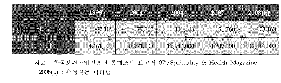 휘트니스 헬스기구 출하액