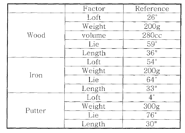 Reference of the soft golf club's design