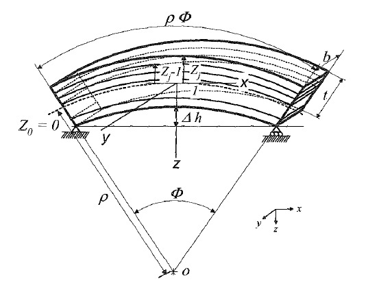 Schematic diagram of flexural deformation under cyclic bending moment in LIPCA