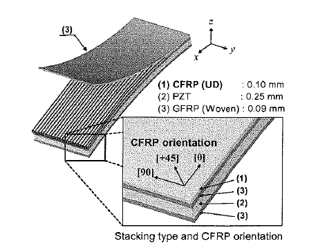 Arrangement of UD CFRP layer in PZTCA
